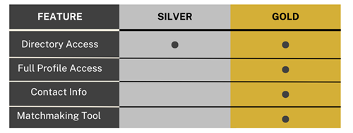 Dealmakers Network Membership Levels